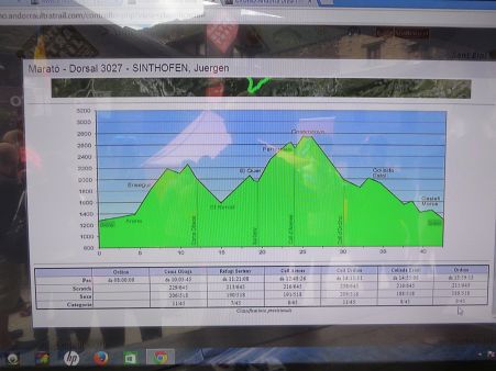 Andorra Marathon 2014