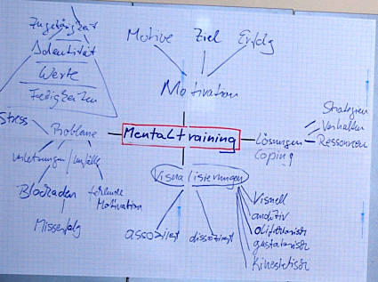 Workshop Mentaltraining München